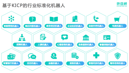 快商通再次榮登中科院《互聯(lián)網(wǎng)周刊》互聯(lián)網(wǎng)開發(fā)及應(yīng)用榜單