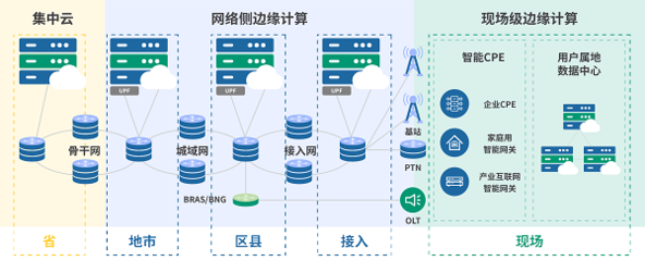 共探5G時代邊緣計(jì)算 中興與深圳清華大學(xué)研究院攜手輕舟云