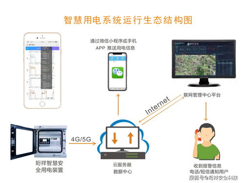 智慧用電 驅(qū)動能源變革，開啟互聯(lián)網(wǎng)應(yīng)用新藍(lán)海