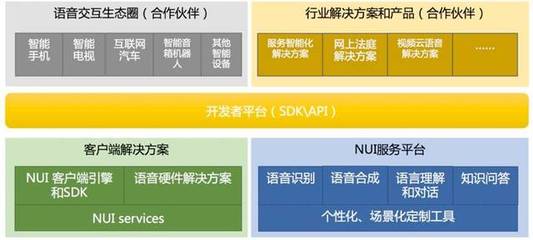 阿里智能對話交互實踐及范式思考 引領(lǐng)互聯(lián)網(wǎng)開發(fā)與應(yīng)用新浪潮