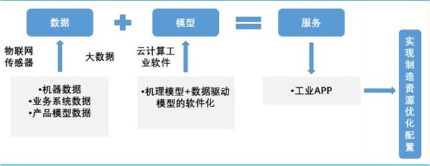 工業(yè)互聯(lián)網(wǎng) 科技時代賦能實體經(jīng)濟(jì)的新基建