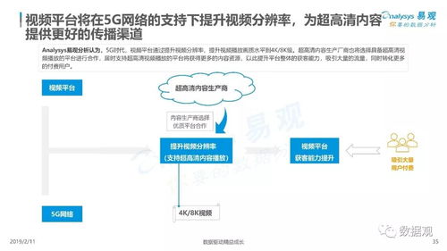 5G三大應用場景落地開花，中國互聯網開發與應用引領全球產業發展新浪潮