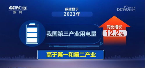 用電量點亮經(jīng)濟(jì)發(fā)展新趨勢 轉(zhuǎn)型升級加速與新興產(chǎn)業(yè)崛起