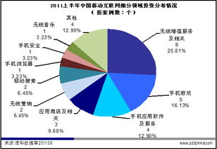 四因素催生移動(dòng)互聯(lián)網(wǎng)投資風(fēng)潮再現(xiàn)