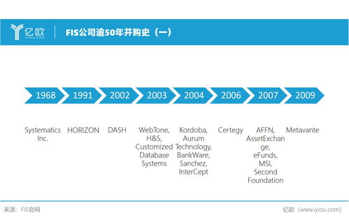 5000億金融IT巨擘FIS 言過其實還是名副其實？