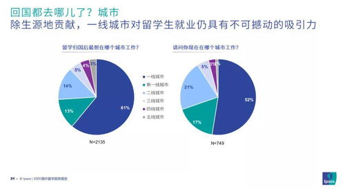 2020海外留學(xué)趨勢(shì)報(bào)告重磅出爐 留學(xué)生角色轉(zhuǎn)變，金融中介服務(wù)成新熱點(diǎn)