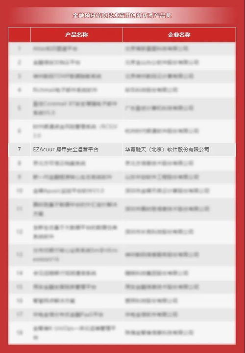 華青融天榮獲第二屆'鼎信杯'金融領(lǐng)域信息技術(shù)應(yīng)用創(chuàng)新優(yōu)秀產(chǎn)品獎(jiǎng)